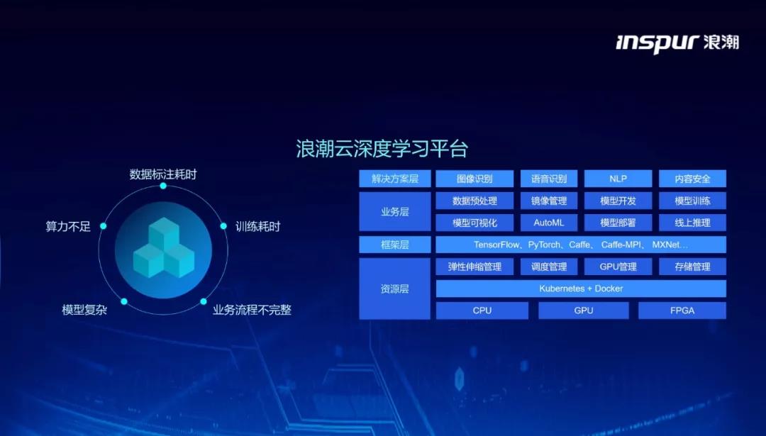 浪潮云、深度学习平台、GPU云服务器